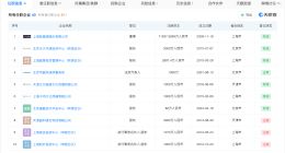 盈科律所创始人名下多家公司已注销 盈科律所创始人名下关联多家公司