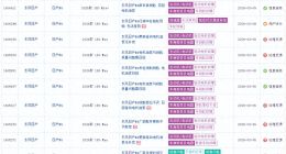 东风日产N6遭集体投诉 召回无补偿引车主不满