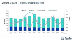 存储短缺重创PC市场！2026年出货大跌12%：入门级PC末日来了