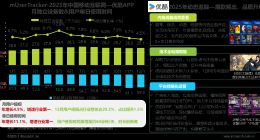 艾瑞报告：2025年优酷APP用户规模增长4.5%