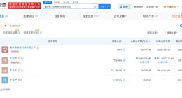 去年315曝光家电维修不合理收费企业现状 去年315曝光家电维修不合理收费企业被执行