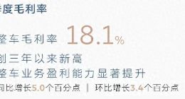 蔚来过了“盈利关”，“销量关”该怎么过？