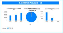 天眼查数据：谁在给AI“投毒”，62万余家互联网科技相关企业曾出现经营异常