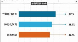 中年人拼命拥抱龙虾的背后，是对技术迭代的恐慌