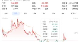 智谱宣布推出龙虾原生模型GLM-5-Turbo，股价大涨