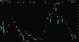 B站完成了一场透支式盈利