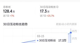 瞿颖近7日涨粉8.4万 瞿颖已被注册为商标