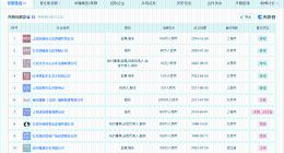 刘晓庆名下多家企业已吊注销 刘晓庆名下公司经营异常
