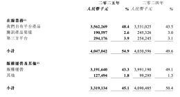 阅文集团2025营收超73亿元：AI漫剧收入破亿 IP衍生品GMV翻倍