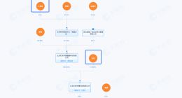 王思聪甘薇医美公司更名 王思聪甘薇关联公司更名