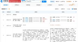 华为哈勃等入股AI应用研发商魔芯科技