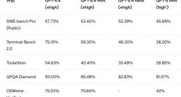 OpenAI发布GPT‑5.4 mini与nano 迄今为止能力最强小型模型