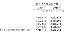 BOSS直聘2025年财报：用户与利润双增长，AI赋能成效显著
