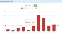 石头科技：卖得越多，赚得越少