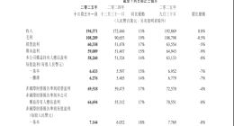 858亿砸AI，腾讯杀入「AI战争」