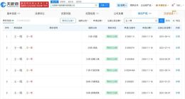 乐华未持有王一博商标 王一博合同26年10月到期