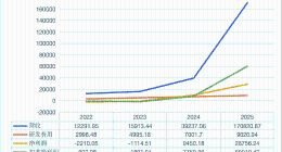 宇树科技靠融资还是靠卖货活着？翻完招股书，我们挖到了这8个关键点