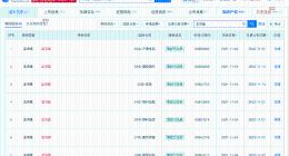 格力电器仍持有多枚孟羽童相关商标 格力曾批量注册孟羽童商标