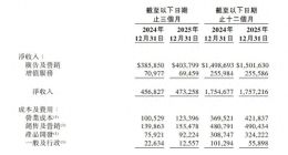 用户规模“跌跌不休”，视频救得了微博吗