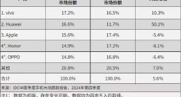 中国手机行业的老四，为什么这么难？