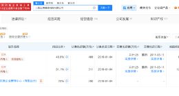 AI骚扰电话灰产涉事公司已登记多个软著权 AI骚扰电话灰产涉事公司拥有多项通话专利