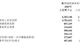 亚信科技2025年净利润1.04亿元，人员优化补偿支出1.69亿元