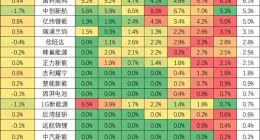 2026年动力电池份额出炉：宁德时代时隔5年重回50%之上