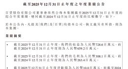 百望股份2025年扭亏为盈，AI业务实现规模化营收突破