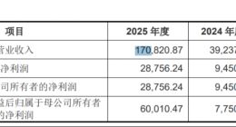 宇树科技：离赚钱很近，离应用很远