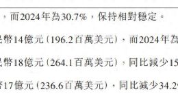 文远知行上市首秀：增收难掩造血困境，净亏损仍达17亿元，研发烧掉14亿元