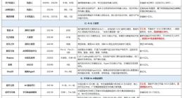 除了宇树，美团其实投了大半个中国AI独角兽，或与被投企业相互敞开所有商业、技术场景