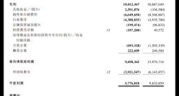 北京汽车 2025 年净利润 1.227 亿元，同比大降 87.2%