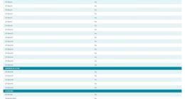 OPPO Find X9 Ultra通过GCF认证：搭载双2亿像素镜头 配可拆卸物理SIM卡槽