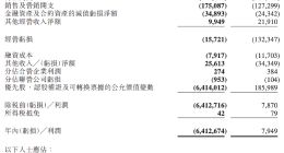 明略科技2025年经调整净利润4204万元，实现扭亏为盈