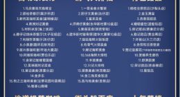 高德发布首个城市级“飞行街景” 以AI助力商家提升获客