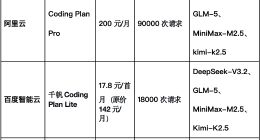 多家AI Token涨价后，怎么养“龙虾”最划算？