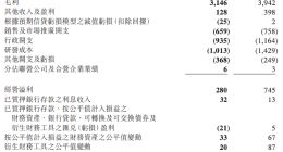 网龙2025年收益44.75亿元 同比减少26%