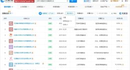 乐华娱乐商业版图盘点 乐华娱乐实际控制21家企业