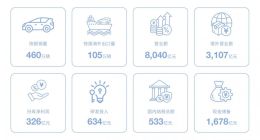 比亚迪2025财报出炉：核心指标再创新高 研发投入远超净利润