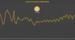 存储周期“变形记”