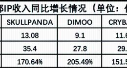 labubu不是泡泡玛特的命门