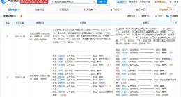 浙江省创业投资集团增资至12亿 增幅约71%