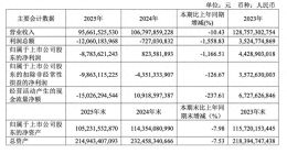 亏了近90亿元的广汽集团等待拯救，但启境难成救命稻草