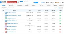 张雪机车创始人商业版图盘点 张雪机车创始人名下关联8家企业