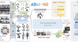 高德全量开源具身操作基座模型ABot-M0