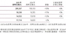 屈臣氏的中国难题