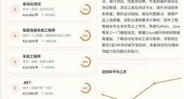 知乎上线“求职数据通”工具 用AI帮助毕业生精准择业