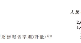 粉笔2025年营收26.77亿元同比下降4.1%，加快AI课程开发