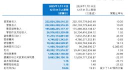 9年9任CEO，魏牌能撑起长城汽车高端化增量吗？