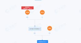 李亚鹏成立麋鹿咖啡公司 李亚鹏名下公司成立新公司